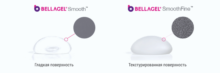 Типы поверхностей грудных имплантов BellaGel
